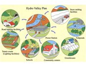621-1-Hydro-Valley-Development-Program