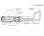 314-2-Development-of-Technology-for-Micro-Tunnel-Boring