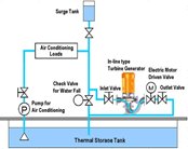 311-4-Inline-type-Micro-Francis-Turbine-Generator-System