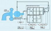 122-1-Variable-Speed-Turbine-Generator