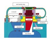 313-1-Turbine-Generator-Integrated-Unit2