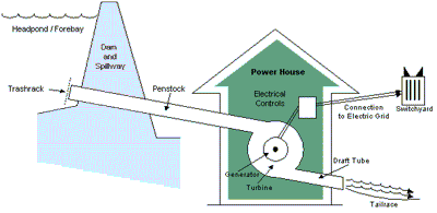 About-Small-Hydro